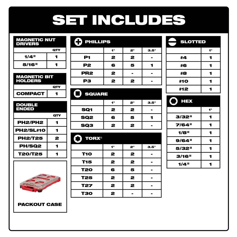 Milwaukee SHOCKWAVE Impact Duty Alloy Steel Screw Driver Bit Set with PACKOUT Case and Reciprocating Saw Blade Set (118-Piece)