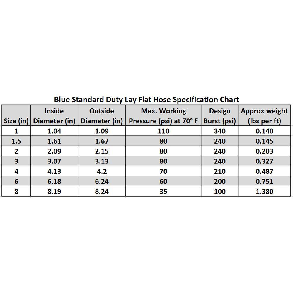 HYDROMAXX 3 in. Dia x 100 ft. Blue 6 Bar Heavy-Duty Reinforced PVC Lay Flat Discharge and Backwash Hose