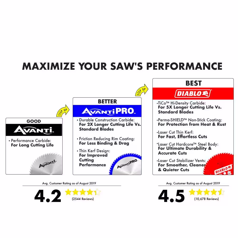 Avanti Pro 9 in. 14/24 TPI Bi-Metal Reciprocating Saw Blade for Medium to Thin Metal Cutting