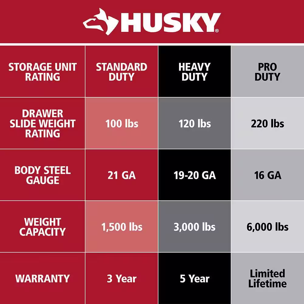 Husky 46 in. W x 18 in. D 9-Drawer Gloss Blue Mobile Workbench Cabinet with Solid Wood Top