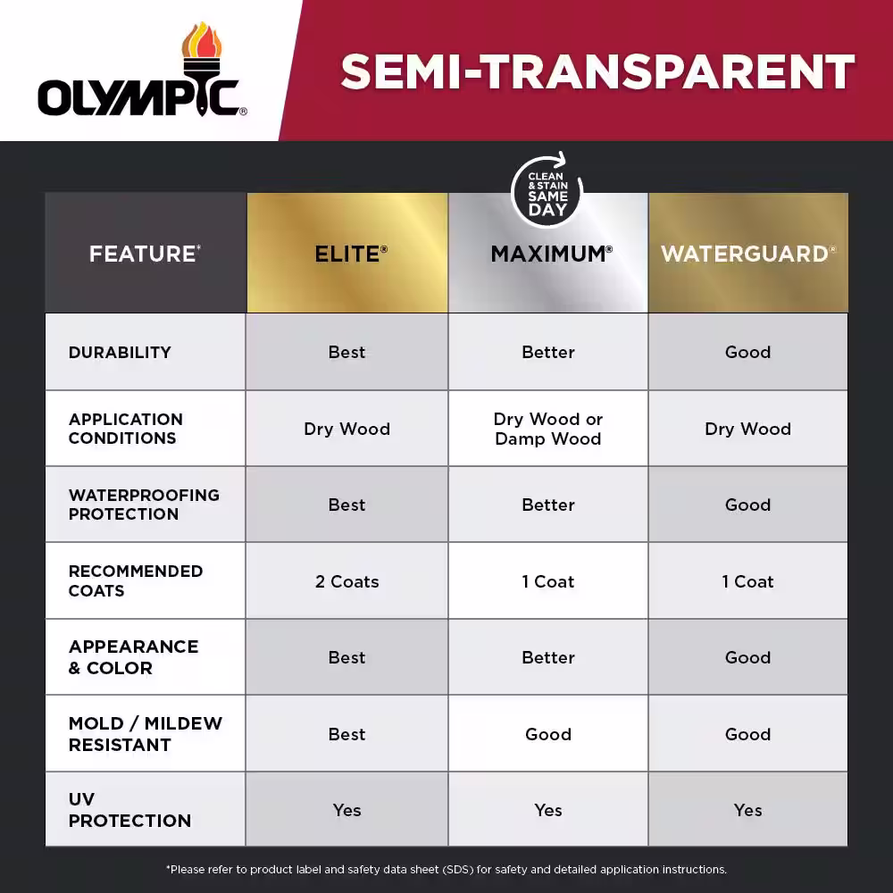 Olympic Elite 1 gal. Atlas Cedar Semi-Transparent Stain and Sealant in One Low VOC