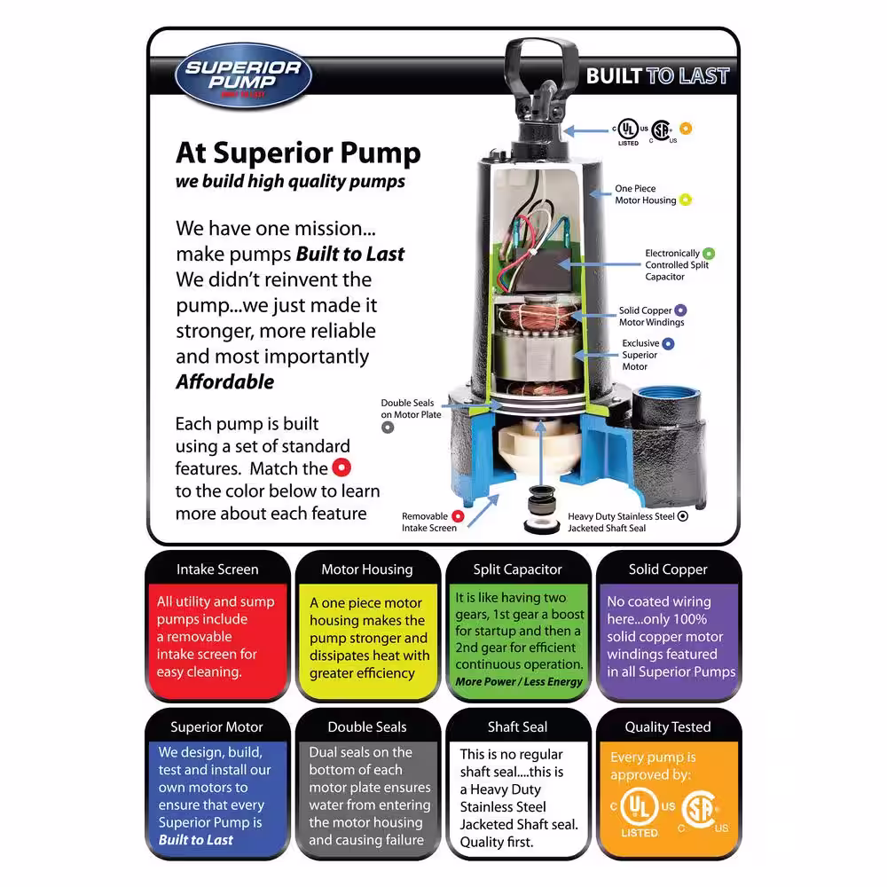 Superior Pump 1/3 HP Submersible Cast Iron Sump Pump with Tethered Float Switch