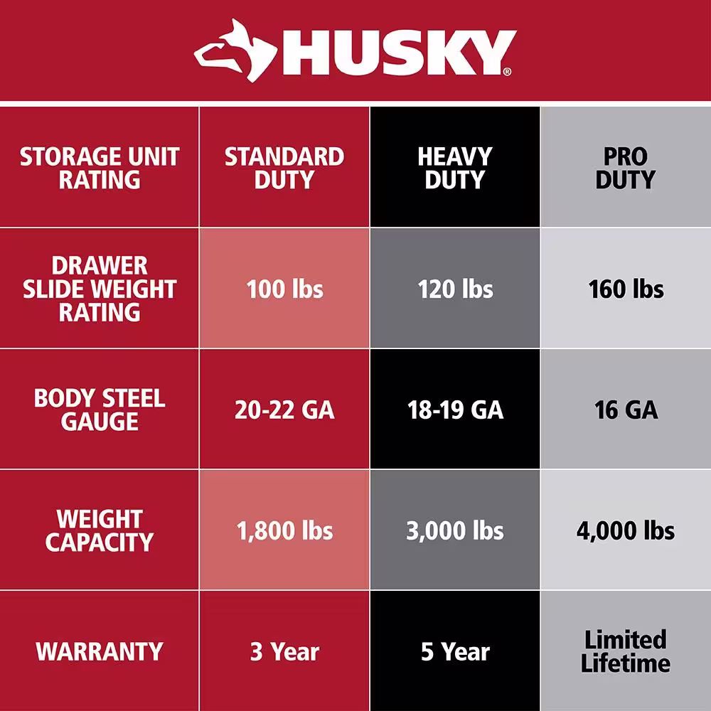 Husky 52 in. W x 25 in. D Standard Duty 9-Drawer Mobile Workbench Tool Chest with Solid Wood Top in Gloss Black