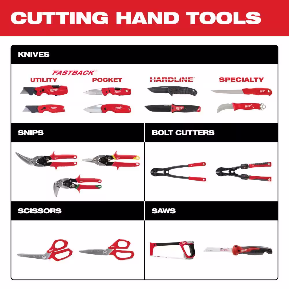 Milwaukee 10 in. Straight-Cut Aviation Snips with 11.5 in. Long Straight-Cut Aviation Snips